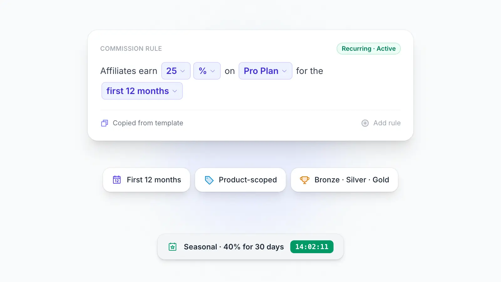 Stylized screenshot of the Partnersify offer editor showing built in commission rule templates