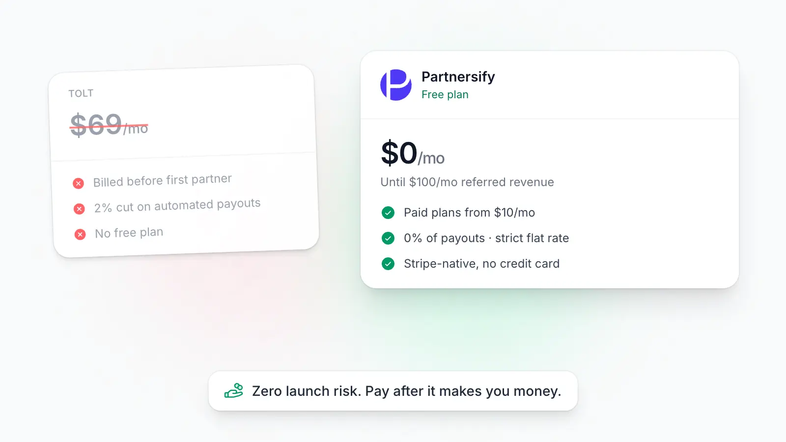 The Best Flat-Rate Tolt Alternative for Stripe-Native SaaS