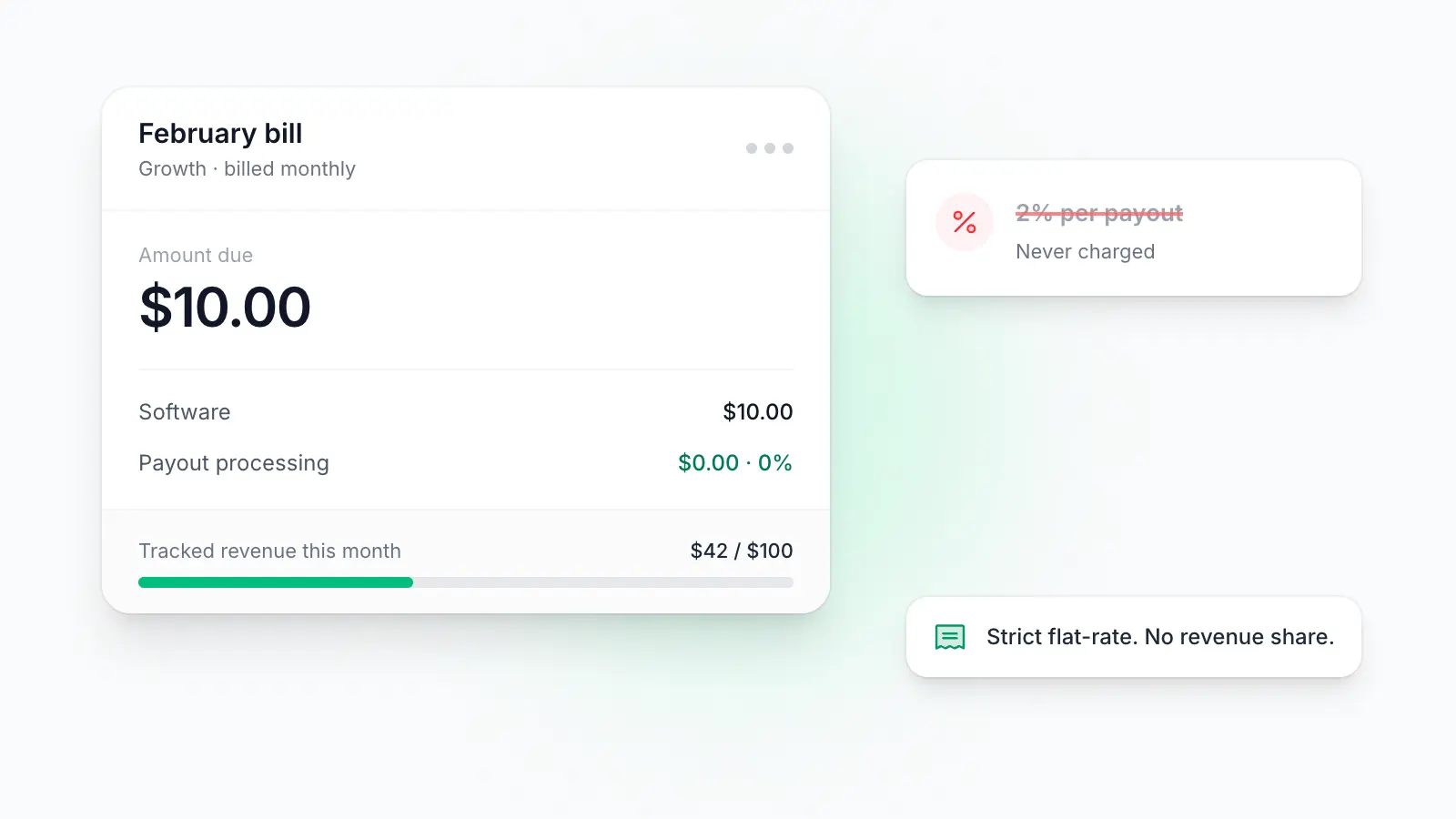 Clean UI mockup showing Partnersify's simple flat-rate billing dashboard