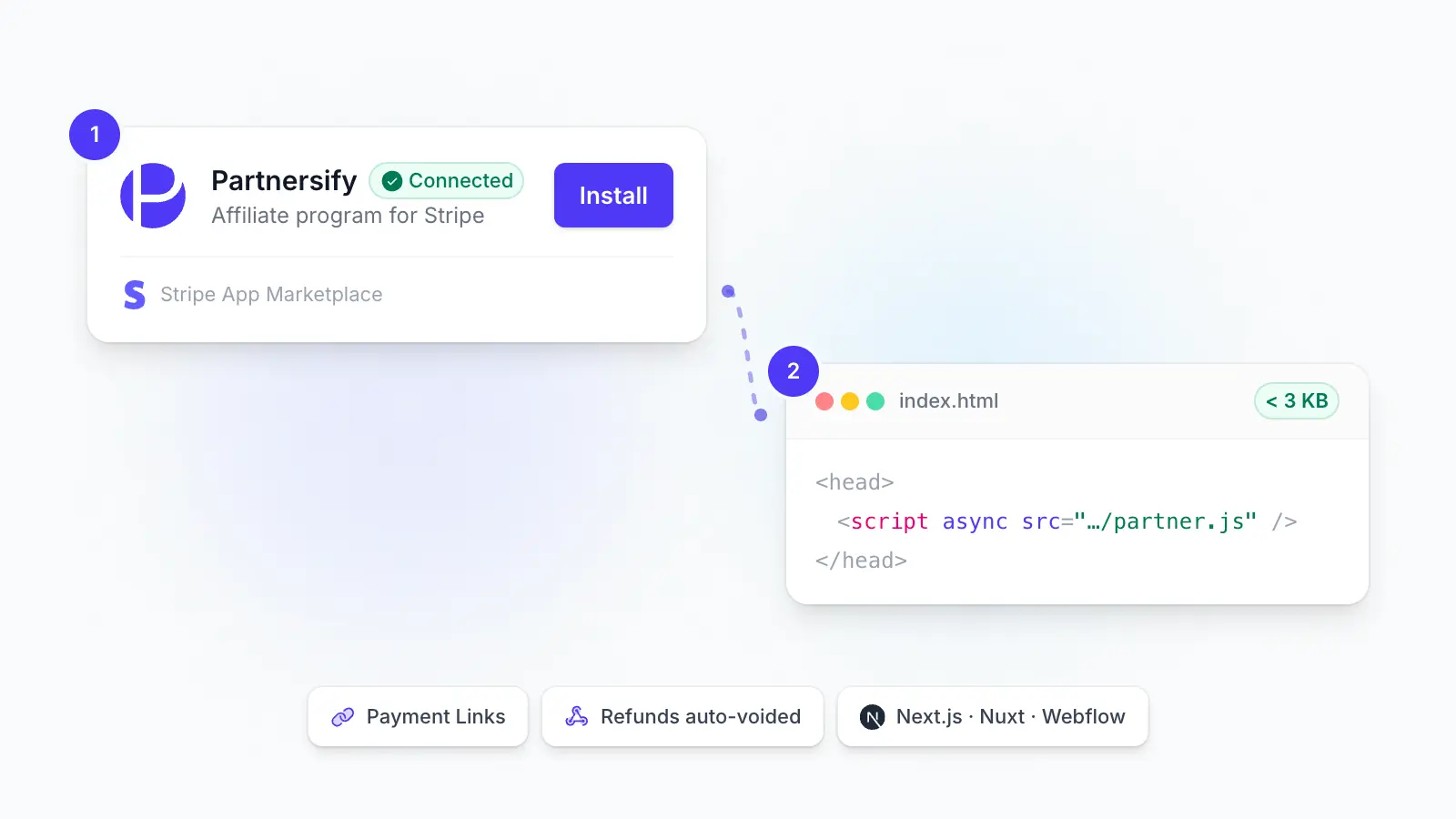 Split screen graphic showing a Stripe App Marketplace install button and a simple code snippet