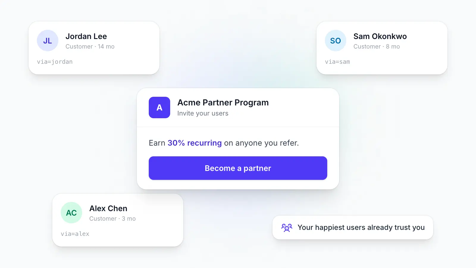 How to turn your SaaS users into affiliates on autopilot