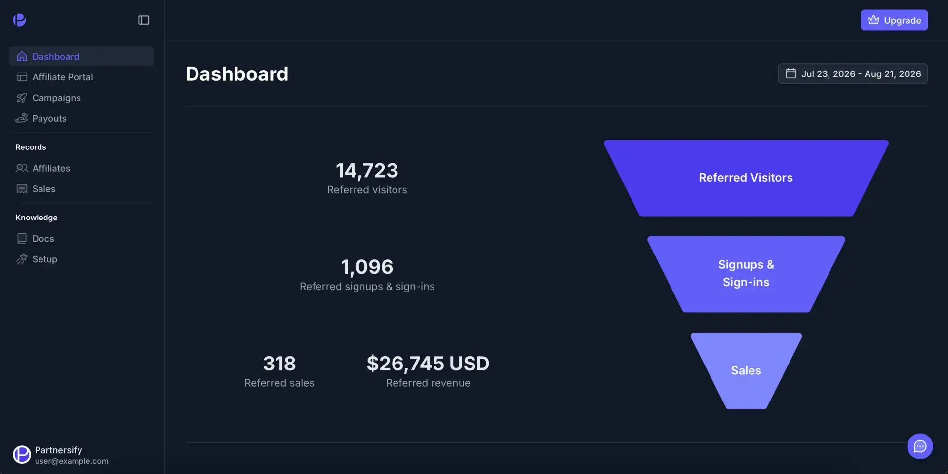 Partnersify dashboard